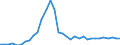Code list for accounting entries: Assets (or net acquisition of assets) / Codelist for Adjustment: Neither seasonally adjusted nor calendar adjusted / Codelist for reference areas and geocoding: Australia / Codelist for reference areas and geocoding: World / Codelist for Currency: All currencies / Codelist for Prices: Current prices / Codelist for institutional sectors: Households / Codelist for institutional sectors: Total economy / Codelist for Transformation: Non transformed data / Codelist for Unit of measure: National currency / Consolidation codes: Non-consolidated / Debt by: Not applicable / Instrument and Assets Classification: Real estate fund shares / Original and Residual Maturity: Not applicable / NA Table IDs: Table 7HH - Households' financial assets and liabilities / Stocks, transactions, other flows: Closing balance sheet/positions/stocks / Valuation: Standard valuation based on SNA/ESA / Code list for concept "Frequency": Annual
