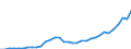 Code list for accounting entries: Assets (or net acquisition of assets) / Codelist for Adjustment: Neither seasonally adjusted nor calendar adjusted / Codelist for reference areas and geocoding: Australia / Codelist for reference areas and geocoding: World / Codelist for Currency: All currencies / Codelist for Prices: Current prices / Codelist for institutional sectors: Households / Codelist for institutional sectors: Total economy / Codelist for Transformation: Non transformed data / Codelist for Unit of measure: National currency / Consolidation codes: Non-consolidated / Debt by: Not applicable / Instrument and Assets Classification: Mixed fund shares / Original and Residual Maturity: Not applicable / NA Table IDs: Table 7HH - Households' financial assets and liabilities / Stocks, transactions, other flows: Closing balance sheet/positions/stocks / Valuation: Standard valuation based on SNA/ESA / Code list for concept "Frequency": Annual