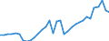 Code list for accounting entries: Assets (or net acquisition of assets) / Codelist for Adjustment: Neither seasonally adjusted nor calendar adjusted / Codelist for reference areas and geocoding: Australia / Codelist for reference areas and geocoding: World / Codelist for Currency: All currencies / Codelist for Prices: Current prices / Codelist for institutional sectors: Households / Codelist for institutional sectors: Total economy / Codelist for Transformation: Non transformed data / Codelist for Unit of measure: National currency / Consolidation codes: Non-consolidated / Debt by: Not applicable / Instrument and Assets Classification: Life insurance and annuity entitlements / Original and Residual Maturity: Not applicable / NA Table IDs: Table 7HH - Households' financial assets and liabilities / Stocks, transactions, other flows: Closing balance sheet/positions/stocks / Valuation: Standard valuation based on SNA/ESA / Code list for concept "Frequency": Annual