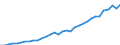 Code list for accounting entries: Assets (or net acquisition of assets) / Codelist for Adjustment: Neither seasonally adjusted nor calendar adjusted / Codelist for reference areas and geocoding: Australia / Codelist for reference areas and geocoding: World / Codelist for Currency: All currencies / Codelist for Prices: Current prices / Codelist for institutional sectors: Households / Codelist for institutional sectors: Total economy / Codelist for Transformation: Non transformed data / Codelist for Unit of measure: National currency / Consolidation codes: Non-consolidated / Debt by: Not applicable / Instrument and Assets Classification: Pension entitlements / Original and Residual Maturity: Not applicable / NA Table IDs: Table 7HH - Households' financial assets and liabilities / Stocks, transactions, other flows: Closing balance sheet/positions/stocks / Valuation: Standard valuation based on SNA/ESA / Code list for concept "Frequency": Annual