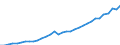 Code list for accounting entries: Assets (or net acquisition of assets) / Codelist for Adjustment: Neither seasonally adjusted nor calendar adjusted / Codelist for reference areas and geocoding: Australia / Codelist for reference areas and geocoding: World / Codelist for Currency: All currencies / Codelist for Prices: Current prices / Codelist for institutional sectors: Households / Codelist for institutional sectors: Total economy / Codelist for Transformation: Non transformed data / Codelist for Unit of measure: National currency / Consolidation codes: Non-consolidated / Debt by: Not applicable / Instrument and Assets Classification: Pension entitlements, managed by autonomous pension funds / Original and Residual Maturity: Not applicable / NA Table IDs: Table 7HH - Households' financial assets and liabilities / Stocks, transactions, other flows: Closing balance sheet/positions/stocks / Valuation: Standard valuation based on SNA/ESA / Code list for concept "Frequency": Annual