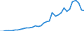 Code list for accounting entries: Assets (or net acquisition of assets) / Codelist for Adjustment: Neither seasonally adjusted nor calendar adjusted / Codelist for reference areas and geocoding: Australia / Codelist for reference areas and geocoding: World / Codelist for Currency: All currencies / Codelist for Prices: Current prices / Codelist for institutional sectors: Households / Codelist for institutional sectors: Total economy / Codelist for Transformation: Non transformed data / Codelist for Unit of measure: National currency / Consolidation codes: Non-consolidated / Debt by: Not applicable / Instrument and Assets Classification: Other pension plans, including unfunded pension plans / Original and Residual Maturity: Not applicable / NA Table IDs: Table 7HH - Households' financial assets and liabilities / Stocks, transactions, other flows: Closing balance sheet/positions/stocks / Valuation: Standard valuation based on SNA/ESA / Code list for concept "Frequency": Annual