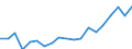 Code list for accounting entries: Assets (or net acquisition of assets) / Codelist for Adjustment: Neither seasonally adjusted nor calendar adjusted / Codelist for reference areas and geocoding: Austria / Codelist for reference areas and geocoding: World / Codelist for Currency: All currencies / Codelist for Prices: Current prices / Codelist for institutional sectors: Households and non-profit institutions serving households (NPISH) / Codelist for institutional sectors: Total economy / Codelist for Transformation: Non transformed data / Codelist for Unit of measure: US dollar / Consolidation codes: Non-consolidated / Debt by: Not applicable / Instrument and Assets Classification: Investment fund shares/units / Original and Residual Maturity: Not applicable / NA Table IDs: Table 7HH - Households' financial assets and liabilities / Stocks, transactions, other flows: Closing balance sheet/positions/stocks / Valuation: Standard valuation based on SNA/ESA / Code list for concept "Frequency": Annual