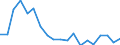 Code list for accounting entries: Assets (or net acquisition of assets) / Codelist for Adjustment: Neither seasonally adjusted nor calendar adjusted / Codelist for reference areas and geocoding: Austria / Codelist for reference areas and geocoding: World / Codelist for Currency: All currencies / Codelist for Prices: Current prices / Codelist for institutional sectors: Households and non-profit institutions serving households (NPISH) / Codelist for institutional sectors: Total economy / Codelist for Transformation: Non transformed data / Codelist for Unit of measure: US dollar / Consolidation codes: Non-consolidated / Debt by: Not applicable / Instrument and Assets Classification: Money market fund shares/units / Original and Residual Maturity: Not applicable / NA Table IDs: Table 7HH - Households' financial assets and liabilities / Stocks, transactions, other flows: Closing balance sheet/positions/stocks / Valuation: Standard valuation based on SNA/ESA / Code list for concept "Frequency": Annual
