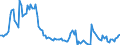 Code list for accounting entries: Assets (or net acquisition of assets) / Codelist for Adjustment: Neither seasonally adjusted nor calendar adjusted / Codelist for reference areas and geocoding: Austria / Codelist for reference areas and geocoding: World / Codelist for Currency: All currencies / Codelist for Prices: Current prices / Codelist for institutional sectors: Households and non-profit institutions serving households (NPISH) / Codelist for institutional sectors: Total economy / Codelist for Transformation: Non transformed data / Codelist for Unit of measure: US dollar / Consolidation codes: Non-consolidated / Debt by: Not applicable / Instrument and Assets Classification: Money market fund shares/units / Original and Residual Maturity: Not applicable / NA Table IDs: Table 7HH - Households' financial assets and liabilities / Stocks, transactions, other flows: Closing balance sheet/positions/stocks / Valuation: Standard valuation based on SNA/ESA / Code list for concept "Frequency": Quarterly