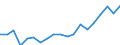 Code list for accounting entries: Assets (or net acquisition of assets) / Codelist for Adjustment: Neither seasonally adjusted nor calendar adjusted / Codelist for reference areas and geocoding: Austria / Codelist for reference areas and geocoding: World / Codelist for Currency: All currencies / Codelist for Prices: Current prices / Codelist for institutional sectors: Households and non-profit institutions serving households (NPISH) / Codelist for institutional sectors: Total economy / Codelist for Transformation: Non transformed data / Codelist for Unit of measure: US dollar / Consolidation codes: Non-consolidated / Debt by: Not applicable / Instrument and Assets Classification: Non-money market funds investment fund shares/units / Original and Residual Maturity: Not applicable / NA Table IDs: Table 7HH - Households' financial assets and liabilities / Stocks, transactions, other flows: Closing balance sheet/positions/stocks / Valuation: Standard valuation based on SNA/ESA / Code list for concept "Frequency": Annual