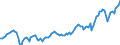Code list for accounting entries: Assets (or net acquisition of assets) / Codelist for Adjustment: Neither seasonally adjusted nor calendar adjusted / Codelist for reference areas and geocoding: Austria / Codelist for reference areas and geocoding: World / Codelist for Currency: All currencies / Codelist for Prices: Current prices / Codelist for institutional sectors: Households and non-profit institutions serving households (NPISH) / Codelist for institutional sectors: Total economy / Codelist for Transformation: Non transformed data / Codelist for Unit of measure: US dollar / Consolidation codes: Non-consolidated / Debt by: Not applicable / Instrument and Assets Classification: Non-money market funds investment fund shares/units / Original and Residual Maturity: Not applicable / NA Table IDs: Table 7HH - Households' financial assets and liabilities / Stocks, transactions, other flows: Closing balance sheet/positions/stocks / Valuation: Standard valuation based on SNA/ESA / Code list for concept "Frequency": Quarterly