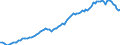 Code list for accounting entries: Assets (or net acquisition of assets) / Codelist for Adjustment: Neither seasonally adjusted nor calendar adjusted / Codelist for reference areas and geocoding: Austria / Codelist for reference areas and geocoding: World / Codelist for Currency: All currencies / Codelist for Prices: Current prices / Codelist for institutional sectors: Households and non-profit institutions serving households (NPISH) / Codelist for institutional sectors: Total economy / Codelist for Transformation: Non transformed data / Codelist for Unit of measure: US dollar / Consolidation codes: Non-consolidated / Debt by: Not applicable / Instrument and Assets Classification: Real estate fund shares / Original and Residual Maturity: Not applicable / NA Table IDs: Table 7HH - Households' financial assets and liabilities / Stocks, transactions, other flows: Closing balance sheet/positions/stocks / Valuation: Standard valuation based on SNA/ESA / Code list for concept "Frequency": Quarterly