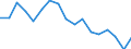 Code list for accounting entries: Assets (or net acquisition of assets) / Codelist for Adjustment: Neither seasonally adjusted nor calendar adjusted / Codelist for reference areas and geocoding: Austria / Codelist for reference areas and geocoding: World / Codelist for Currency: All currencies / Codelist for Prices: Current prices / Codelist for institutional sectors: Households and non-profit institutions serving households (NPISH) / Codelist for institutional sectors: Total economy / Codelist for Transformation: Non transformed data / Codelist for Unit of measure: US dollar / Consolidation codes: Non-consolidated / Debt by: Not applicable / Instrument and Assets Classification: Bond fund shares / Original and Residual Maturity: Not applicable / NA Table IDs: Table 7HH - Households' financial assets and liabilities / Stocks, transactions, other flows: Closing balance sheet/positions/stocks / Valuation: Standard valuation based on SNA/ESA / Code list for concept "Frequency": Annual