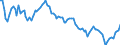 Code list for accounting entries: Assets (or net acquisition of assets) / Codelist for Adjustment: Neither seasonally adjusted nor calendar adjusted / Codelist for reference areas and geocoding: Austria / Codelist for reference areas and geocoding: World / Codelist for Currency: All currencies / Codelist for Prices: Current prices / Codelist for institutional sectors: Households and non-profit institutions serving households (NPISH) / Codelist for institutional sectors: Total economy / Codelist for Transformation: Non transformed data / Codelist for Unit of measure: US dollar / Consolidation codes: Non-consolidated / Debt by: Not applicable / Instrument and Assets Classification: Bond fund shares / Original and Residual Maturity: Not applicable / NA Table IDs: Table 7HH - Households' financial assets and liabilities / Stocks, transactions, other flows: Closing balance sheet/positions/stocks / Valuation: Standard valuation based on SNA/ESA / Code list for concept "Frequency": Quarterly