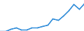 Code list for accounting entries: Assets (or net acquisition of assets) / Codelist for Adjustment: Neither seasonally adjusted nor calendar adjusted / Codelist for reference areas and geocoding: Austria / Codelist for reference areas and geocoding: World / Codelist for Currency: All currencies / Codelist for Prices: Current prices / Codelist for institutional sectors: Households and non-profit institutions serving households (NPISH) / Codelist for institutional sectors: Total economy / Codelist for Transformation: Non transformed data / Codelist for Unit of measure: US dollar / Consolidation codes: Non-consolidated / Debt by: Not applicable / Instrument and Assets Classification: Mixed fund shares / Original and Residual Maturity: Not applicable / NA Table IDs: Table 7HH - Households' financial assets and liabilities / Stocks, transactions, other flows: Closing balance sheet/positions/stocks / Valuation: Standard valuation based on SNA/ESA / Code list for concept "Frequency": Annual