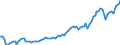 Code list for accounting entries: Assets (or net acquisition of assets) / Codelist for Adjustment: Neither seasonally adjusted nor calendar adjusted / Codelist for reference areas and geocoding: Austria / Codelist for reference areas and geocoding: World / Codelist for Currency: All currencies / Codelist for Prices: Current prices / Codelist for institutional sectors: Households and non-profit institutions serving households (NPISH) / Codelist for institutional sectors: Total economy / Codelist for Transformation: Non transformed data / Codelist for Unit of measure: US dollar / Consolidation codes: Non-consolidated / Debt by: Not applicable / Instrument and Assets Classification: Mixed fund shares / Original and Residual Maturity: Not applicable / NA Table IDs: Table 7HH - Households' financial assets and liabilities / Stocks, transactions, other flows: Closing balance sheet/positions/stocks / Valuation: Standard valuation based on SNA/ESA / Code list for concept "Frequency": Quarterly