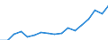 Code list for accounting entries: Assets (or net acquisition of assets) / Codelist for Adjustment: Neither seasonally adjusted nor calendar adjusted / Codelist for reference areas and geocoding: Austria / Codelist for reference areas and geocoding: World / Codelist for Currency: All currencies / Codelist for Prices: Current prices / Codelist for institutional sectors: Households and non-profit institutions serving households (NPISH) / Codelist for institutional sectors: Total economy / Codelist for Transformation: Non transformed data / Codelist for Unit of measure: US dollar / Consolidation codes: Non-consolidated / Debt by: Not applicable / Instrument and Assets Classification: Equity fund shares / Original and Residual Maturity: Not applicable / NA Table IDs: Table 7HH - Households' financial assets and liabilities / Stocks, transactions, other flows: Closing balance sheet/positions/stocks / Valuation: Standard valuation based on SNA/ESA / Code list for concept "Frequency": Annual