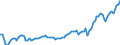 Code list for accounting entries: Assets (or net acquisition of assets) / Codelist for Adjustment: Neither seasonally adjusted nor calendar adjusted / Codelist for reference areas and geocoding: Austria / Codelist for reference areas and geocoding: World / Codelist for Currency: All currencies / Codelist for Prices: Current prices / Codelist for institutional sectors: Households and non-profit institutions serving households (NPISH) / Codelist for institutional sectors: Total economy / Codelist for Transformation: Non transformed data / Codelist for Unit of measure: US dollar / Consolidation codes: Non-consolidated / Debt by: Not applicable / Instrument and Assets Classification: Equity fund shares / Original and Residual Maturity: Not applicable / NA Table IDs: Table 7HH - Households' financial assets and liabilities / Stocks, transactions, other flows: Closing balance sheet/positions/stocks / Valuation: Standard valuation based on SNA/ESA / Code list for concept "Frequency": Quarterly