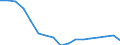 Code list for accounting entries: Assets (or net acquisition of assets) / Codelist for Adjustment: Neither seasonally adjusted nor calendar adjusted / Codelist for reference areas and geocoding: Austria / Codelist for reference areas and geocoding: World / Codelist for Currency: All currencies / Codelist for Prices: Current prices / Codelist for institutional sectors: Households and non-profit institutions serving households (NPISH) / Codelist for institutional sectors: Total economy / Codelist for Transformation: Non transformed data / Codelist for Unit of measure: US dollar / Consolidation codes: Non-consolidated / Debt by: Not applicable / Instrument and Assets Classification: Other fund shares / Original and Residual Maturity: Not applicable / NA Table IDs: Table 7HH - Households' financial assets and liabilities / Stocks, transactions, other flows: Closing balance sheet/positions/stocks / Valuation: Standard valuation based on SNA/ESA / Code list for concept "Frequency": Annual