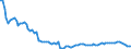 Code list for accounting entries: Assets (or net acquisition of assets) / Codelist for Adjustment: Neither seasonally adjusted nor calendar adjusted / Codelist for reference areas and geocoding: Austria / Codelist for reference areas and geocoding: World / Codelist for Currency: All currencies / Codelist for Prices: Current prices / Codelist for institutional sectors: Households and non-profit institutions serving households (NPISH) / Codelist for institutional sectors: Total economy / Codelist for Transformation: Non transformed data / Codelist for Unit of measure: US dollar / Consolidation codes: Non-consolidated / Debt by: Not applicable / Instrument and Assets Classification: Other fund shares / Original and Residual Maturity: Not applicable / NA Table IDs: Table 7HH - Households' financial assets and liabilities / Stocks, transactions, other flows: Closing balance sheet/positions/stocks / Valuation: Standard valuation based on SNA/ESA / Code list for concept "Frequency": Quarterly