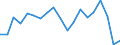 Code list for accounting entries: Assets (or net acquisition of assets) / Codelist for Adjustment: Neither seasonally adjusted nor calendar adjusted / Codelist for reference areas and geocoding: Austria / Codelist for reference areas and geocoding: World / Codelist for Currency: All currencies / Codelist for Prices: Current prices / Codelist for institutional sectors: Households and non-profit institutions serving households (NPISH) / Codelist for institutional sectors: Total economy / Codelist for Transformation: Non transformed data / Codelist for Unit of measure: US dollar / Consolidation codes: Non-consolidated / Debt by: Not applicable / Instrument and Assets Classification: Life insurance and annuity entitlements / Original and Residual Maturity: Not applicable / NA Table IDs: Table 7HH - Households' financial assets and liabilities / Stocks, transactions, other flows: Closing balance sheet/positions/stocks / Valuation: Standard valuation based on SNA/ESA / Code list for concept "Frequency": Annual