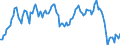 Code list for accounting entries: Assets (or net acquisition of assets) / Codelist for Adjustment: Neither seasonally adjusted nor calendar adjusted / Codelist for reference areas and geocoding: Austria / Codelist for reference areas and geocoding: World / Codelist for Currency: All currencies / Codelist for Prices: Current prices / Codelist for institutional sectors: Households and non-profit institutions serving households (NPISH) / Codelist for institutional sectors: Total economy / Codelist for Transformation: Non transformed data / Codelist for Unit of measure: US dollar / Consolidation codes: Non-consolidated / Debt by: Not applicable / Instrument and Assets Classification: Life insurance and annuity entitlements / Original and Residual Maturity: Not applicable / NA Table IDs: Table 7HH - Households' financial assets and liabilities / Stocks, transactions, other flows: Closing balance sheet/positions/stocks / Valuation: Standard valuation based on SNA/ESA / Code list for concept "Frequency": Quarterly