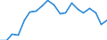 Code list for accounting entries: Assets (or net acquisition of assets) / Codelist for Adjustment: Neither seasonally adjusted nor calendar adjusted / Codelist for reference areas and geocoding: Austria / Codelist for reference areas and geocoding: World / Codelist for Currency: All currencies / Codelist for Prices: Current prices / Codelist for institutional sectors: Households and non-profit institutions serving households (NPISH) / Codelist for institutional sectors: Total economy / Codelist for Transformation: Non transformed data / Codelist for Unit of measure: US dollar / Consolidation codes: Non-consolidated / Debt by: Not applicable / Instrument and Assets Classification: Life insurance and annuity entitlements, of which unit linked / Original and Residual Maturity: Not applicable / NA Table IDs: Table 7HH - Households' financial assets and liabilities / Stocks, transactions, other flows: Closing balance sheet/positions/stocks / Valuation: Standard valuation based on SNA/ESA / Code list for concept "Frequency": Annual
