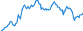 Code list for accounting entries: Assets (or net acquisition of assets) / Codelist for Adjustment: Neither seasonally adjusted nor calendar adjusted / Codelist for reference areas and geocoding: Austria / Codelist for reference areas and geocoding: World / Codelist for Currency: All currencies / Codelist for Prices: Current prices / Codelist for institutional sectors: Households and non-profit institutions serving households (NPISH) / Codelist for institutional sectors: Total economy / Codelist for Transformation: Non transformed data / Codelist for Unit of measure: US dollar / Consolidation codes: Non-consolidated / Debt by: Not applicable / Instrument and Assets Classification: Life insurance and annuity entitlements, of which unit linked / Original and Residual Maturity: Not applicable / NA Table IDs: Table 7HH - Households' financial assets and liabilities / Stocks, transactions, other flows: Closing balance sheet/positions/stocks / Valuation: Standard valuation based on SNA/ESA / Code list for concept "Frequency": Quarterly
