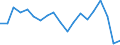 Code list for accounting entries: Assets (or net acquisition of assets) / Codelist for Adjustment: Neither seasonally adjusted nor calendar adjusted / Codelist for reference areas and geocoding: Austria / Codelist for reference areas and geocoding: World / Codelist for Currency: All currencies / Codelist for Prices: Current prices / Codelist for institutional sectors: Households and non-profit institutions serving households (NPISH) / Codelist for institutional sectors: Total economy / Codelist for Transformation: Non transformed data / Codelist for Unit of measure: US dollar / Consolidation codes: Non-consolidated / Debt by: Not applicable / Instrument and Assets Classification: Life insurance and annuity entitlements, of which non-unit-linked / Original and Residual Maturity: Not applicable / NA Table IDs: Table 7HH - Households' financial assets and liabilities / Stocks, transactions, other flows: Closing balance sheet/positions/stocks / Valuation: Standard valuation based on SNA/ESA / Code list for concept "Frequency": Annual