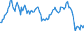 Code list for accounting entries: Assets (or net acquisition of assets) / Codelist for Adjustment: Neither seasonally adjusted nor calendar adjusted / Codelist for reference areas and geocoding: Austria / Codelist for reference areas and geocoding: World / Codelist for Currency: All currencies / Codelist for Prices: Current prices / Codelist for institutional sectors: Households and non-profit institutions serving households (NPISH) / Codelist for institutional sectors: Total economy / Codelist for Transformation: Non transformed data / Codelist for Unit of measure: US dollar / Consolidation codes: Non-consolidated / Debt by: Not applicable / Instrument and Assets Classification: Life insurance and annuity entitlements, of which non-unit-linked / Original and Residual Maturity: Not applicable / NA Table IDs: Table 7HH - Households' financial assets and liabilities / Stocks, transactions, other flows: Closing balance sheet/positions/stocks / Valuation: Standard valuation based on SNA/ESA / Code list for concept "Frequency": Quarterly