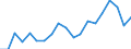 Code list for accounting entries: Assets (or net acquisition of assets) / Codelist for Adjustment: Neither seasonally adjusted nor calendar adjusted / Codelist for reference areas and geocoding: Austria / Codelist for reference areas and geocoding: World / Codelist for Currency: All currencies / Codelist for Prices: Current prices / Codelist for institutional sectors: Households and non-profit institutions serving households (NPISH) / Codelist for institutional sectors: Total economy / Codelist for Transformation: Non transformed data / Codelist for Unit of measure: US dollar / Consolidation codes: Non-consolidated / Debt by: Not applicable / Instrument and Assets Classification: Pension entitlements / Original and Residual Maturity: Not applicable / NA Table IDs: Table 7HH - Households' financial assets and liabilities / Stocks, transactions, other flows: Closing balance sheet/positions/stocks / Valuation: Standard valuation based on SNA/ESA / Code list for concept "Frequency": Annual