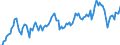 Code list for accounting entries: Assets (or net acquisition of assets) / Codelist for Adjustment: Neither seasonally adjusted nor calendar adjusted / Codelist for reference areas and geocoding: Austria / Codelist for reference areas and geocoding: World / Codelist for Currency: All currencies / Codelist for Prices: Current prices / Codelist for institutional sectors: Households and non-profit institutions serving households (NPISH) / Codelist for institutional sectors: Total economy / Codelist for Transformation: Non transformed data / Codelist for Unit of measure: US dollar / Consolidation codes: Non-consolidated / Debt by: Not applicable / Instrument and Assets Classification: Pension entitlements / Original and Residual Maturity: Not applicable / NA Table IDs: Table 7HH - Households' financial assets and liabilities / Stocks, transactions, other flows: Closing balance sheet/positions/stocks / Valuation: Standard valuation based on SNA/ESA / Code list for concept "Frequency": Quarterly