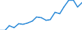 Code list for accounting entries: Assets (or net acquisition of assets) / Codelist for Adjustment: Neither seasonally adjusted nor calendar adjusted / Codelist for reference areas and geocoding: Austria / Codelist for reference areas and geocoding: World / Codelist for Currency: All currencies / Codelist for Prices: Current prices / Codelist for institutional sectors: Households and non-profit institutions serving households (NPISH) / Codelist for institutional sectors: Total economy / Codelist for Transformation: Non transformed data / Codelist for Unit of measure: US dollar / Consolidation codes: Non-consolidated / Debt by: Not applicable / Instrument and Assets Classification: Pension entitlements, defined contribution, managed by autonomous pension funds / Original and Residual Maturity: Not applicable / NA Table IDs: Table 7HH - Households' financial assets and liabilities / Stocks, transactions, other flows: Closing balance sheet/positions/stocks / Valuation: Standard valuation based on SNA/ESA / Code list for concept "Frequency": Annual