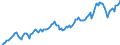 Code list for accounting entries: Assets (or net acquisition of assets) / Codelist for Adjustment: Neither seasonally adjusted nor calendar adjusted / Codelist for reference areas and geocoding: Austria / Codelist for reference areas and geocoding: World / Codelist for Currency: All currencies / Codelist for Prices: Current prices / Codelist for institutional sectors: Households and non-profit institutions serving households (NPISH) / Codelist for institutional sectors: Total economy / Codelist for Transformation: Non transformed data / Codelist for Unit of measure: US dollar / Consolidation codes: Non-consolidated / Debt by: Not applicable / Instrument and Assets Classification: Pension entitlements, defined contribution, managed by autonomous pension funds / Original and Residual Maturity: Not applicable / NA Table IDs: Table 7HH - Households' financial assets and liabilities / Stocks, transactions, other flows: Closing balance sheet/positions/stocks / Valuation: Standard valuation based on SNA/ESA / Code list for concept "Frequency": Quarterly