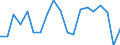 Code list for accounting entries: Assets (or net acquisition of assets) / Codelist for Adjustment: Neither seasonally adjusted nor calendar adjusted / Codelist for reference areas and geocoding: Austria / Codelist for reference areas and geocoding: World / Codelist for Currency: All currencies / Codelist for Prices: Current prices / Codelist for institutional sectors: Households and non-profit institutions serving households (NPISH) / Codelist for institutional sectors: Total economy / Codelist for Transformation: Non transformed data / Codelist for Unit of measure: US dollar / Consolidation codes: Non-consolidated / Debt by: Not applicable / Instrument and Assets Classification: Pension entitlements, defined benefit, managed by autonomous pension funds / Original and Residual Maturity: Not applicable / NA Table IDs: Table 7HH - Households' financial assets and liabilities / Stocks, transactions, other flows: Closing balance sheet/positions/stocks / Valuation: Standard valuation based on SNA/ESA / Code list for concept "Frequency": Annual