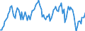 Code list for accounting entries: Assets (or net acquisition of assets) / Codelist for Adjustment: Neither seasonally adjusted nor calendar adjusted / Codelist for reference areas and geocoding: Austria / Codelist for reference areas and geocoding: World / Codelist for Currency: All currencies / Codelist for Prices: Current prices / Codelist for institutional sectors: Households and non-profit institutions serving households (NPISH) / Codelist for institutional sectors: Total economy / Codelist for Transformation: Non transformed data / Codelist for Unit of measure: US dollar / Consolidation codes: Non-consolidated / Debt by: Not applicable / Instrument and Assets Classification: Pension entitlements, defined benefit, managed by autonomous pension funds / Original and Residual Maturity: Not applicable / NA Table IDs: Table 7HH - Households' financial assets and liabilities / Stocks, transactions, other flows: Closing balance sheet/positions/stocks / Valuation: Standard valuation based on SNA/ESA / Code list for concept "Frequency": Quarterly