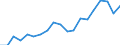 Code list for accounting entries: Assets (or net acquisition of assets) / Codelist for Adjustment: Neither seasonally adjusted nor calendar adjusted / Codelist for reference areas and geocoding: Austria / Codelist for reference areas and geocoding: World / Codelist for Currency: All currencies / Codelist for Prices: Current prices / Codelist for institutional sectors: Households and non-profit institutions serving households (NPISH) / Codelist for institutional sectors: Total economy / Codelist for Transformation: Non transformed data / Codelist for Unit of measure: US dollar / Consolidation codes: Non-consolidated / Debt by: Not applicable / Instrument and Assets Classification: Pension entitlements, managed by autonomous pension funds / Original and Residual Maturity: Not applicable / NA Table IDs: Table 7HH - Households' financial assets and liabilities / Stocks, transactions, other flows: Closing balance sheet/positions/stocks / Valuation: Standard valuation based on SNA/ESA / Code list for concept "Frequency": Annual