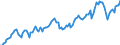 Code list for accounting entries: Assets (or net acquisition of assets) / Codelist for Adjustment: Neither seasonally adjusted nor calendar adjusted / Codelist for reference areas and geocoding: Austria / Codelist for reference areas and geocoding: World / Codelist for Currency: All currencies / Codelist for Prices: Current prices / Codelist for institutional sectors: Households and non-profit institutions serving households (NPISH) / Codelist for institutional sectors: Total economy / Codelist for Transformation: Non transformed data / Codelist for Unit of measure: US dollar / Consolidation codes: Non-consolidated / Debt by: Not applicable / Instrument and Assets Classification: Pension entitlements, managed by autonomous pension funds / Original and Residual Maturity: Not applicable / NA Table IDs: Table 7HH - Households' financial assets and liabilities / Stocks, transactions, other flows: Closing balance sheet/positions/stocks / Valuation: Standard valuation based on SNA/ESA / Code list for concept "Frequency": Quarterly