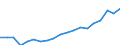 Code list for accounting entries: Assets (or net acquisition of assets) / Codelist for Adjustment: Neither seasonally adjusted nor calendar adjusted / Codelist for reference areas and geocoding: Austria / Codelist for reference areas and geocoding: World / Codelist for Currency: All currencies / Codelist for Prices: Current prices / Codelist for institutional sectors: Households and non-profit institutions serving households (NPISH) / Codelist for institutional sectors: Total economy / Codelist for Transformation: Non transformed data / Codelist for Unit of measure: National currency / Consolidation codes: Non-consolidated / Debt by: Not applicable / Instrument and Assets Classification: Investment fund shares/units / Original and Residual Maturity: Not applicable / NA Table IDs: Table 7HH - Households' financial assets and liabilities / Stocks, transactions, other flows: Closing balance sheet/positions/stocks / Valuation: Standard valuation based on SNA/ESA / Code list for concept "Frequency": Annual