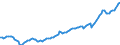 Code list for accounting entries: Assets (or net acquisition of assets) / Codelist for Adjustment: Neither seasonally adjusted nor calendar adjusted / Codelist for reference areas and geocoding: Austria / Codelist for reference areas and geocoding: World / Codelist for Currency: All currencies / Codelist for Prices: Current prices / Codelist for institutional sectors: Households and non-profit institutions serving households (NPISH) / Codelist for institutional sectors: Total economy / Codelist for Transformation: Non transformed data / Codelist for Unit of measure: National currency / Consolidation codes: Non-consolidated / Debt by: Not applicable / Instrument and Assets Classification: Investment fund shares/units / Original and Residual Maturity: Not applicable / NA Table IDs: Table 7HH - Households' financial assets and liabilities / Stocks, transactions, other flows: Closing balance sheet/positions/stocks / Valuation: Standard valuation based on SNA/ESA / Code list for concept "Frequency": Quarterly