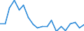 Code list for accounting entries: Assets (or net acquisition of assets) / Codelist for Adjustment: Neither seasonally adjusted nor calendar adjusted / Codelist for reference areas and geocoding: Austria / Codelist for reference areas and geocoding: World / Codelist for Currency: All currencies / Codelist for Prices: Current prices / Codelist for institutional sectors: Households and non-profit institutions serving households (NPISH) / Codelist for institutional sectors: Total economy / Codelist for Transformation: Non transformed data / Codelist for Unit of measure: National currency / Consolidation codes: Non-consolidated / Debt by: Not applicable / Instrument and Assets Classification: Money market fund shares/units / Original and Residual Maturity: Not applicable / NA Table IDs: Table 7HH - Households' financial assets and liabilities / Stocks, transactions, other flows: Closing balance sheet/positions/stocks / Valuation: Standard valuation based on SNA/ESA / Code list for concept "Frequency": Annual