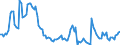 Code list for accounting entries: Assets (or net acquisition of assets) / Codelist for Adjustment: Neither seasonally adjusted nor calendar adjusted / Codelist for reference areas and geocoding: Austria / Codelist for reference areas and geocoding: World / Codelist for Currency: All currencies / Codelist for Prices: Current prices / Codelist for institutional sectors: Households and non-profit institutions serving households (NPISH) / Codelist for institutional sectors: Total economy / Codelist for Transformation: Non transformed data / Codelist for Unit of measure: National currency / Consolidation codes: Non-consolidated / Debt by: Not applicable / Instrument and Assets Classification: Money market fund shares/units / Original and Residual Maturity: Not applicable / NA Table IDs: Table 7HH - Households' financial assets and liabilities / Stocks, transactions, other flows: Closing balance sheet/positions/stocks / Valuation: Standard valuation based on SNA/ESA / Code list for concept "Frequency": Quarterly