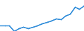 Code list for accounting entries: Assets (or net acquisition of assets) / Codelist for Adjustment: Neither seasonally adjusted nor calendar adjusted / Codelist for reference areas and geocoding: Austria / Codelist for reference areas and geocoding: World / Codelist for Currency: All currencies / Codelist for Prices: Current prices / Codelist for institutional sectors: Households and non-profit institutions serving households (NPISH) / Codelist for institutional sectors: Total economy / Codelist for Transformation: Non transformed data / Codelist for Unit of measure: National currency / Consolidation codes: Non-consolidated / Debt by: Not applicable / Instrument and Assets Classification: Non-money market funds investment fund shares/units / Original and Residual Maturity: Not applicable / NA Table IDs: Table 7HH - Households' financial assets and liabilities / Stocks, transactions, other flows: Closing balance sheet/positions/stocks / Valuation: Standard valuation based on SNA/ESA / Code list for concept "Frequency": Annual