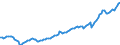 Code list for accounting entries: Assets (or net acquisition of assets) / Codelist for Adjustment: Neither seasonally adjusted nor calendar adjusted / Codelist for reference areas and geocoding: Austria / Codelist for reference areas and geocoding: World / Codelist for Currency: All currencies / Codelist for Prices: Current prices / Codelist for institutional sectors: Households and non-profit institutions serving households (NPISH) / Codelist for institutional sectors: Total economy / Codelist for Transformation: Non transformed data / Codelist for Unit of measure: National currency / Consolidation codes: Non-consolidated / Debt by: Not applicable / Instrument and Assets Classification: Non-money market funds investment fund shares/units / Original and Residual Maturity: Not applicable / NA Table IDs: Table 7HH - Households' financial assets and liabilities / Stocks, transactions, other flows: Closing balance sheet/positions/stocks / Valuation: Standard valuation based on SNA/ESA / Code list for concept "Frequency": Quarterly