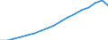 Code list for accounting entries: Assets (or net acquisition of assets) / Codelist for Adjustment: Neither seasonally adjusted nor calendar adjusted / Codelist for reference areas and geocoding: Austria / Codelist for reference areas and geocoding: World / Codelist for Currency: All currencies / Codelist for Prices: Current prices / Codelist for institutional sectors: Households and non-profit institutions serving households (NPISH) / Codelist for institutional sectors: Total economy / Codelist for Transformation: Non transformed data / Codelist for Unit of measure: National currency / Consolidation codes: Non-consolidated / Debt by: Not applicable / Instrument and Assets Classification: Real estate fund shares / Original and Residual Maturity: Not applicable / NA Table IDs: Table 7HH - Households' financial assets and liabilities / Stocks, transactions, other flows: Closing balance sheet/positions/stocks / Valuation: Standard valuation based on SNA/ESA / Code list for concept "Frequency": Annual
