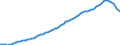 Code list for accounting entries: Assets (or net acquisition of assets) / Codelist for Adjustment: Neither seasonally adjusted nor calendar adjusted / Codelist for reference areas and geocoding: Austria / Codelist for reference areas and geocoding: World / Codelist for Currency: All currencies / Codelist for Prices: Current prices / Codelist for institutional sectors: Households and non-profit institutions serving households (NPISH) / Codelist for institutional sectors: Total economy / Codelist for Transformation: Non transformed data / Codelist for Unit of measure: National currency / Consolidation codes: Non-consolidated / Debt by: Not applicable / Instrument and Assets Classification: Real estate fund shares / Original and Residual Maturity: Not applicable / NA Table IDs: Table 7HH - Households' financial assets and liabilities / Stocks, transactions, other flows: Closing balance sheet/positions/stocks / Valuation: Standard valuation based on SNA/ESA / Code list for concept "Frequency": Quarterly