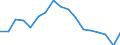Code list for accounting entries: Assets (or net acquisition of assets) / Codelist for Adjustment: Neither seasonally adjusted nor calendar adjusted / Codelist for reference areas and geocoding: Austria / Codelist for reference areas and geocoding: World / Codelist for Currency: All currencies / Codelist for Prices: Current prices / Codelist for institutional sectors: Households and non-profit institutions serving households (NPISH) / Codelist for institutional sectors: Total economy / Codelist for Transformation: Non transformed data / Codelist for Unit of measure: National currency / Consolidation codes: Non-consolidated / Debt by: Not applicable / Instrument and Assets Classification: Bond fund shares / Original and Residual Maturity: Not applicable / NA Table IDs: Table 7HH - Households' financial assets and liabilities / Stocks, transactions, other flows: Closing balance sheet/positions/stocks / Valuation: Standard valuation based on SNA/ESA / Code list for concept "Frequency": Annual