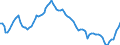 Code list for accounting entries: Assets (or net acquisition of assets) / Codelist for Adjustment: Neither seasonally adjusted nor calendar adjusted / Codelist for reference areas and geocoding: Austria / Codelist for reference areas and geocoding: World / Codelist for Currency: All currencies / Codelist for Prices: Current prices / Codelist for institutional sectors: Households and non-profit institutions serving households (NPISH) / Codelist for institutional sectors: Total economy / Codelist for Transformation: Non transformed data / Codelist for Unit of measure: National currency / Consolidation codes: Non-consolidated / Debt by: Not applicable / Instrument and Assets Classification: Bond fund shares / Original and Residual Maturity: Not applicable / NA Table IDs: Table 7HH - Households' financial assets and liabilities / Stocks, transactions, other flows: Closing balance sheet/positions/stocks / Valuation: Standard valuation based on SNA/ESA / Code list for concept "Frequency": Quarterly