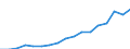 Code list for accounting entries: Assets (or net acquisition of assets) / Codelist for Adjustment: Neither seasonally adjusted nor calendar adjusted / Codelist for reference areas and geocoding: Austria / Codelist for reference areas and geocoding: World / Codelist for Currency: All currencies / Codelist for Prices: Current prices / Codelist for institutional sectors: Households and non-profit institutions serving households (NPISH) / Codelist for institutional sectors: Total economy / Codelist for Transformation: Non transformed data / Codelist for Unit of measure: National currency / Consolidation codes: Non-consolidated / Debt by: Not applicable / Instrument and Assets Classification: Mixed fund shares / Original and Residual Maturity: Not applicable / NA Table IDs: Table 7HH - Households' financial assets and liabilities / Stocks, transactions, other flows: Closing balance sheet/positions/stocks / Valuation: Standard valuation based on SNA/ESA / Code list for concept "Frequency": Annual