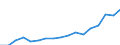 Code list for accounting entries: Assets (or net acquisition of assets) / Codelist for Adjustment: Neither seasonally adjusted nor calendar adjusted / Codelist for reference areas and geocoding: Austria / Codelist for reference areas and geocoding: World / Codelist for Currency: All currencies / Codelist for Prices: Current prices / Codelist for institutional sectors: Households and non-profit institutions serving households (NPISH) / Codelist for institutional sectors: Total economy / Codelist for Transformation: Non transformed data / Codelist for Unit of measure: National currency / Consolidation codes: Non-consolidated / Debt by: Not applicable / Instrument and Assets Classification: Equity fund shares / Original and Residual Maturity: Not applicable / NA Table IDs: Table 7HH - Households' financial assets and liabilities / Stocks, transactions, other flows: Closing balance sheet/positions/stocks / Valuation: Standard valuation based on SNA/ESA / Code list for concept "Frequency": Annual
