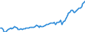 Code list for accounting entries: Assets (or net acquisition of assets) / Codelist for Adjustment: Neither seasonally adjusted nor calendar adjusted / Codelist for reference areas and geocoding: Austria / Codelist for reference areas and geocoding: World / Codelist for Currency: All currencies / Codelist for Prices: Current prices / Codelist for institutional sectors: Households and non-profit institutions serving households (NPISH) / Codelist for institutional sectors: Total economy / Codelist for Transformation: Non transformed data / Codelist for Unit of measure: National currency / Consolidation codes: Non-consolidated / Debt by: Not applicable / Instrument and Assets Classification: Equity fund shares / Original and Residual Maturity: Not applicable / NA Table IDs: Table 7HH - Households' financial assets and liabilities / Stocks, transactions, other flows: Closing balance sheet/positions/stocks / Valuation: Standard valuation based on SNA/ESA / Code list for concept "Frequency": Quarterly