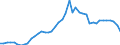 Code list for accounting entries: Assets (or net acquisition of assets) / Codelist for Adjustment: Neither seasonally adjusted nor calendar adjusted / Codelist for reference areas and geocoding: Australia / Codelist for reference areas and geocoding: World / Codelist for Currency: All currencies / Codelist for Prices: Current prices / Codelist for institutional sectors: Money market funds / Codelist for institutional sectors: Total economy / Codelist for Transformation: Non transformed data / Codelist for Unit of measure: US dollar / Consolidation codes: Non-consolidated / Debt by: Not applicable / Instrument and Assets Classification: Total financial instruments / Original and Residual Maturity: Not applicable / NA Table IDs: Table 7II - Institutional investors' assets and liabilities / Stocks, transactions, other flows: Closing balance sheet/positions/stocks / Valuation: Standard valuation based on SNA/ESA / Code list for concept "Frequency": Annual