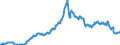 Code list for accounting entries: Assets (or net acquisition of assets) / Codelist for Adjustment: Neither seasonally adjusted nor calendar adjusted / Codelist for reference areas and geocoding: Australia / Codelist for reference areas and geocoding: World / Codelist for Currency: All currencies / Codelist for Prices: Current prices / Codelist for institutional sectors: Money market funds / Codelist for institutional sectors: Total economy / Codelist for Transformation: Non transformed data / Codelist for Unit of measure: US dollar / Consolidation codes: Non-consolidated / Debt by: Not applicable / Instrument and Assets Classification: Total financial instruments / Original and Residual Maturity: Not applicable / NA Table IDs: Table 7II - Institutional investors' assets and liabilities / Stocks, transactions, other flows: Closing balance sheet/positions/stocks / Valuation: Standard valuation based on SNA/ESA / Code list for concept "Frequency": Quarterly