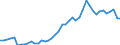 Code list for accounting entries: Assets (or net acquisition of assets) / Codelist for Adjustment: Neither seasonally adjusted nor calendar adjusted / Codelist for reference areas and geocoding: Australia / Codelist for reference areas and geocoding: World / Codelist for Currency: All currencies / Codelist for Prices: Current prices / Codelist for institutional sectors: Money market funds / Codelist for institutional sectors: Total economy / Codelist for Transformation: Non transformed data / Codelist for Unit of measure: US dollar / Consolidation codes: Non-consolidated / Debt by: Not applicable / Instrument and Assets Classification: Currency and deposits / Original and Residual Maturity: All original maturities / NA Table IDs: Table 7II - Institutional investors' assets and liabilities / Stocks, transactions, other flows: Closing balance sheet/positions/stocks / Valuation: Standard valuation based on SNA/ESA / Code list for concept "Frequency": Annual